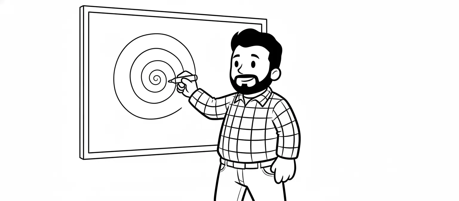 Fake → Measure → Learn → Pivot → Repeat.